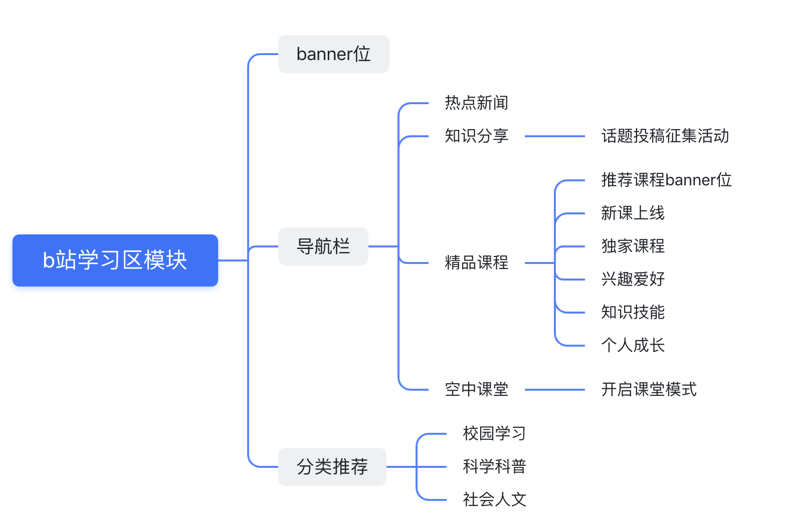 文艺演出策划:在戏剧与音乐中寻找灵感